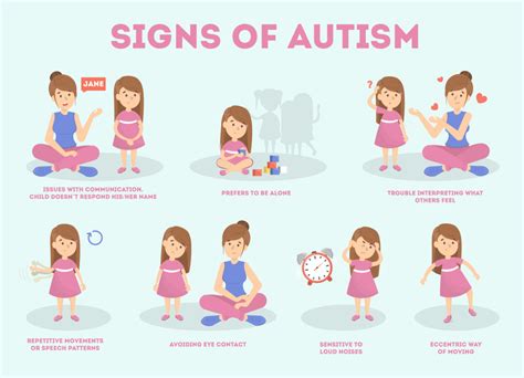 As you are autism - Up to 12 months of age, signs of autism can include: little or no babbling. little or no eye contact. showing more interest in objects than people. appearing not to hear when spoken to directly. playing with toys in an unusual or limited manner. repetitive movements with their fingers, hands, arms or head.